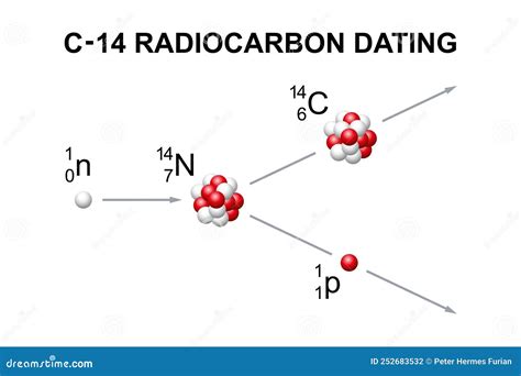 c-dating|Dating.com